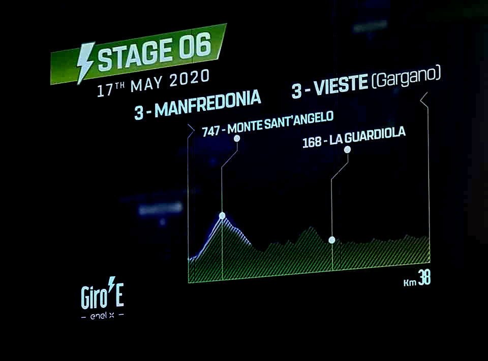 In volo verso Verona per la presentazione della tappa E-Giro 2020 Manfredonia - Vieste